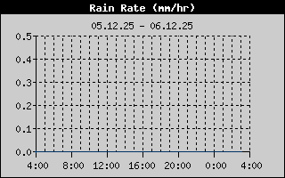 rkoma  klst sustu 24 klst